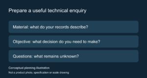 Conceptual planning illustration of a technical enquiry organised around material, objective and questions; not a product photo, specification or scale drawing.